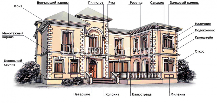 Схема фасада