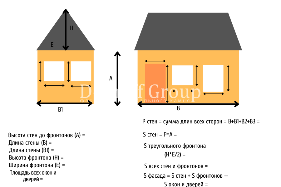Шаблон-схема, чтобы рассчитать площадь фасада здания