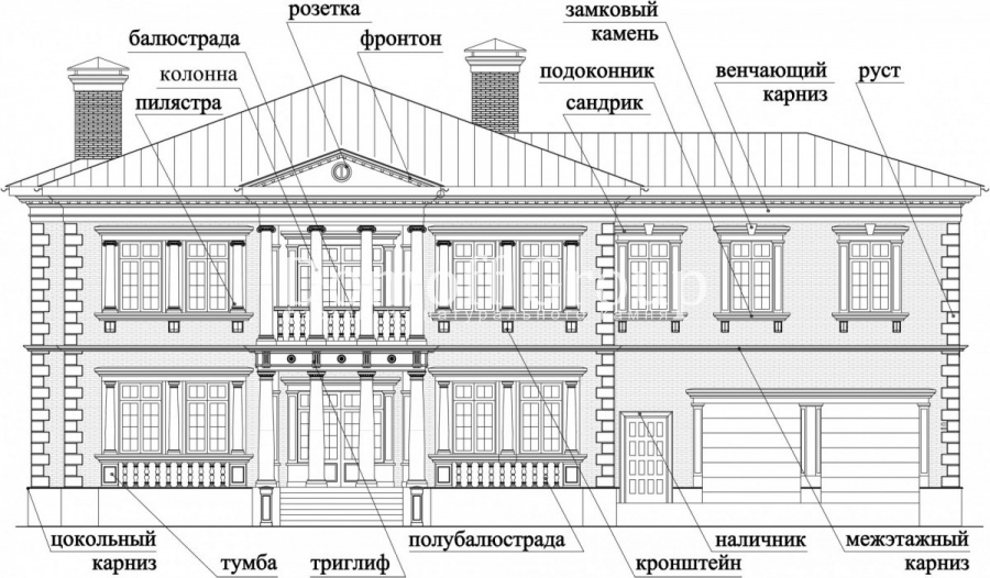 Декор фасадов в элит-сегменте