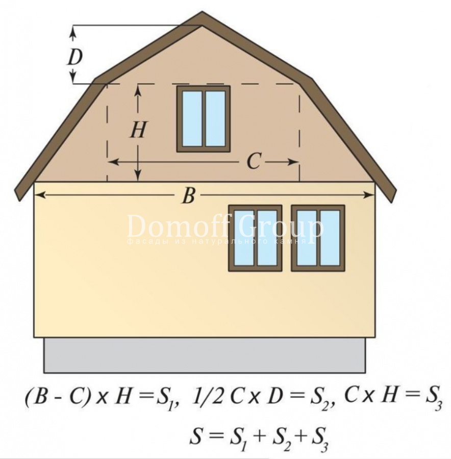 Формула для расчета площади фронтона