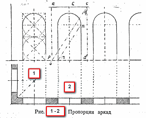 Пропорции для построения аркад