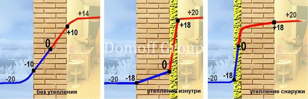 Паропроницаемость строительных материалов